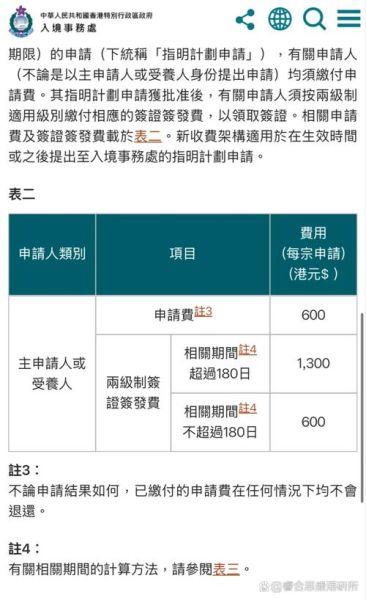 融资移民香港条件_融资移民香港多少钱