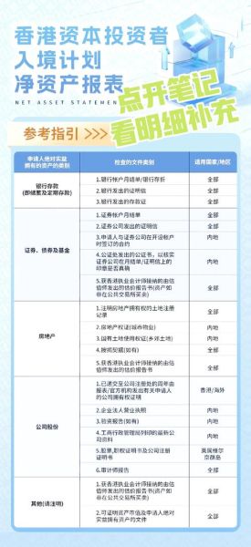 融资移民香港条件_融资移民香港多少钱