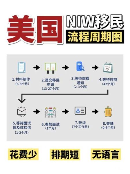 移民美国生活成本_如何快速适应