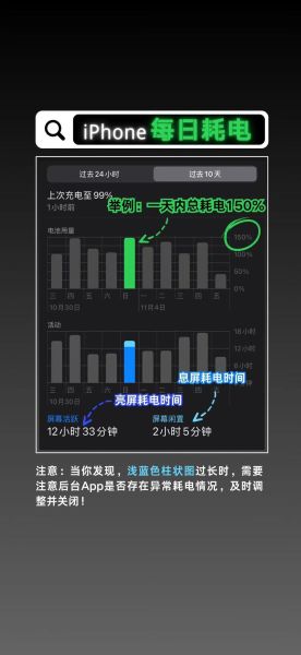 手机耗电快是什么原因_怎么解决