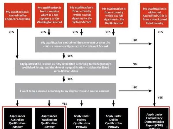 澳洲房产投资移民条件_澳洲房产投资移民流程
