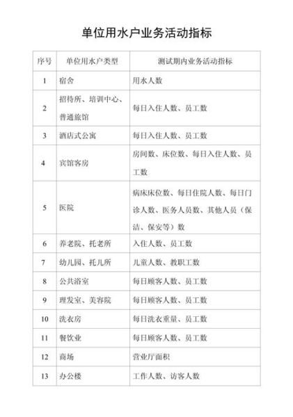 活动表现怎么提升_活动表现指标有哪些