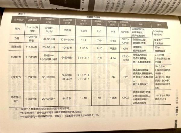 活动表现怎么提升_活动表现指标有哪些