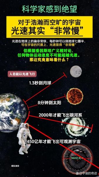 太空探索的意义_人类为何移民太空