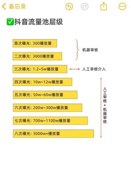 为什么网站突然没流量_如何快速恢复排名