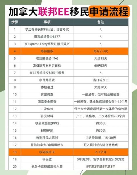 加拿大留学移民条件2015_毕业后如何拿枫叶卡