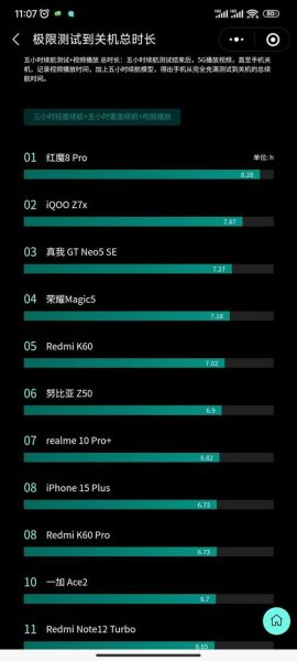 手机续航排行榜2024最新_哪款手机续航最久