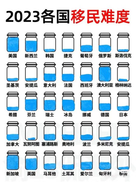 移民哪个国家最好_移民条件最低的国家有哪些