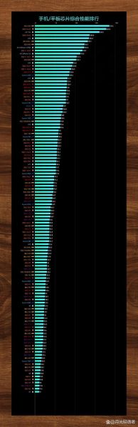 手机芯片性能排行_骁龙8gen3和天玑9300哪个好