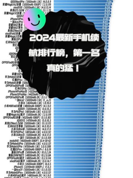 手机续航排行榜2024最新_哪款手机续航最久