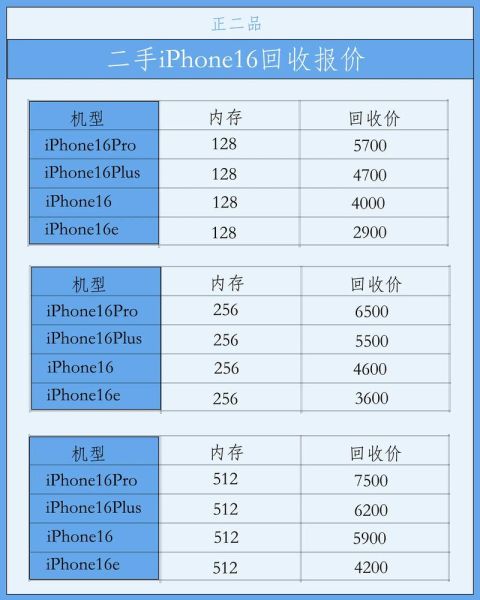手机以旧换新划算吗_旧手机回收价格怎么算