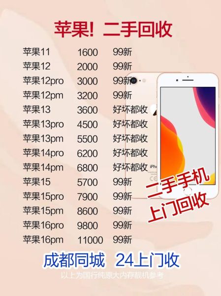 手机以旧换新划算吗_旧手机回收价格怎么算