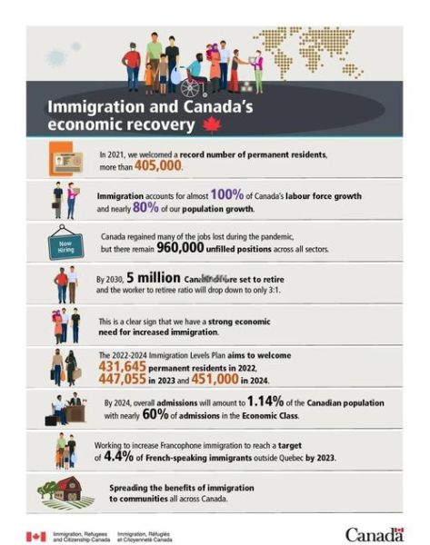 how_to_apply_immigration_to_canada_from_india_step_by_step