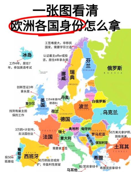 欧洲最容易移民的国家有哪些_葡萄牙和希腊哪个好
