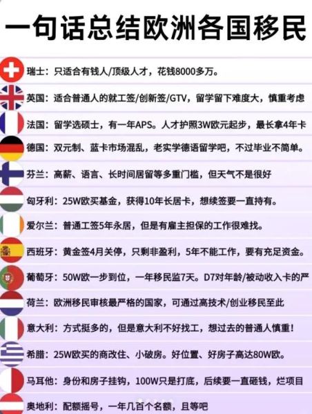欧洲最容易移民的国家有哪些_葡萄牙和希腊哪个好