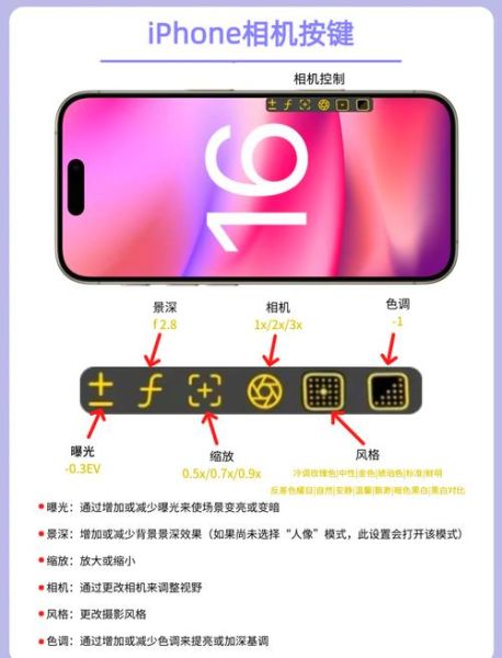 苹果手机怎么关机_苹果手机关机键在哪