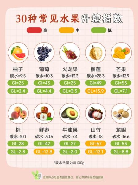 不甜的水果有哪些_不甜的水果适合糖尿病人吗