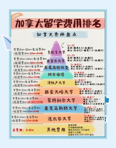 多伦多投资移民条件_需要多少钱