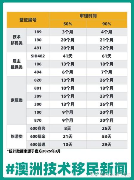 澳洲结婚移民多久_澳洲配偶签证审理周期