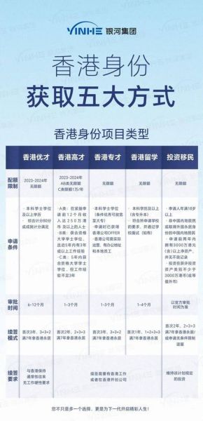 香港投资移民条件_香港投资移民多少钱