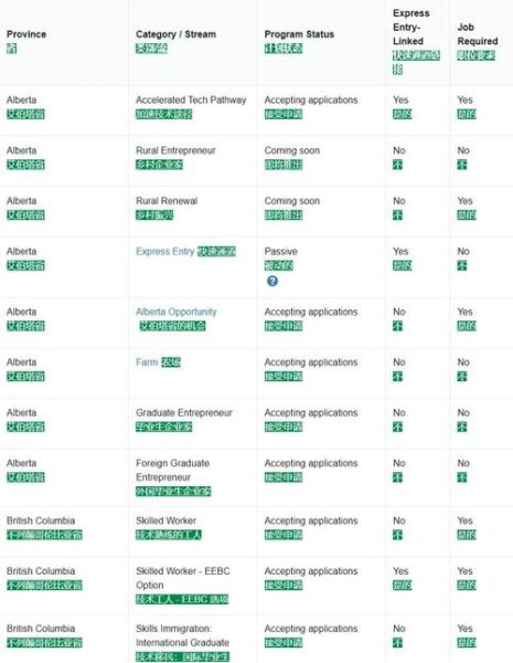 安省省提名条件_如何移民加拿大安省