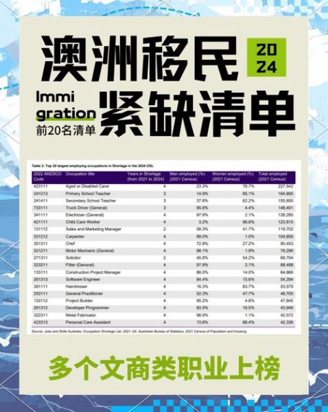 澳洲移民职业清单2024_如何确定自己的职业在SOL上