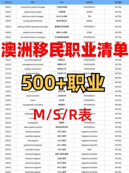 澳洲移民职业清单2024_如何确定自己的职业在SOL上