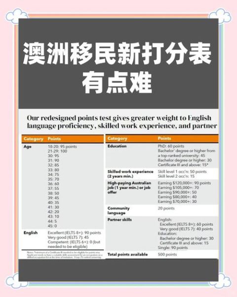 澳大利亚新移民政策2024_如何打分才能获邀