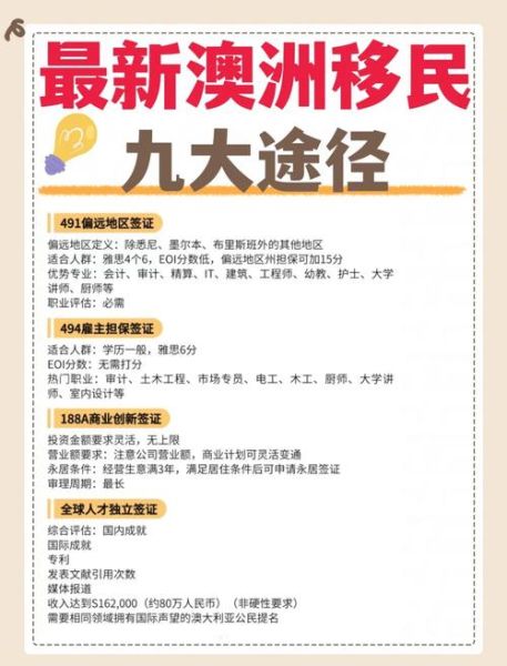 澳大利亚新移民政策2024_如何打分才能获邀