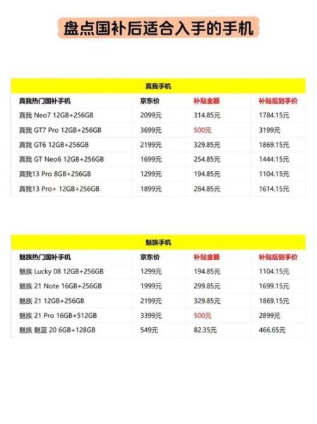 手机内存卡多少钱_手机内存卡价格表