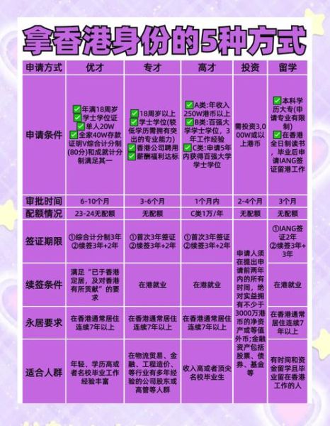 香港移民新政策2015条件_如何申请香港移民2015