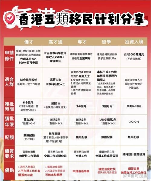 香港移民新政策2015条件_如何申请香港移民2015