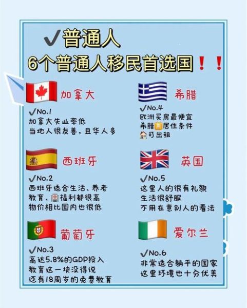 移民门槛低的国家有哪些_如何快速拿到身份