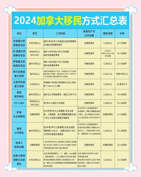 加拿大安省移民条件_2024最新政策解读