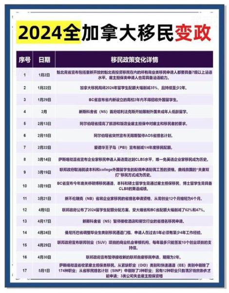 加拿大安省移民条件_2024最新政策解读