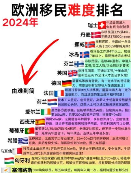 哪个国家最好移民_移民最容易的国家有哪些