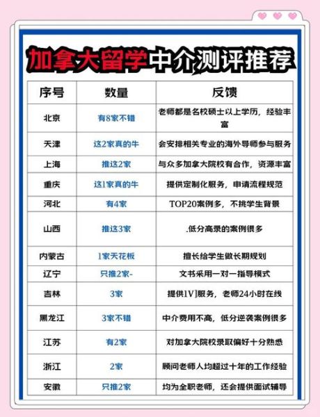 加拿大移民中介哪家好_如何选择靠谱机构