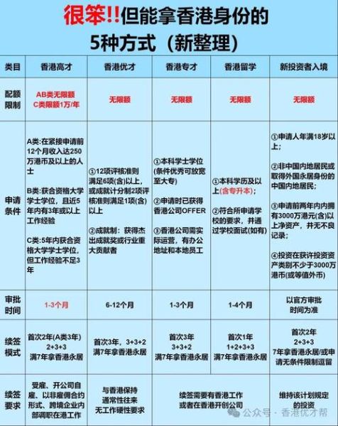 香港移民政策条件_如何申请香港身份