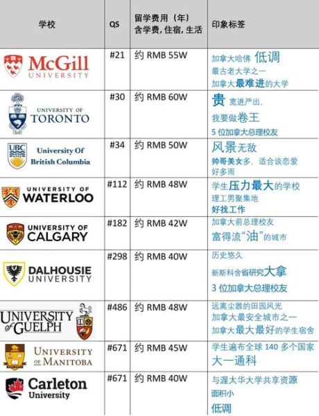 加拿大投资移民费用_2024最新价格