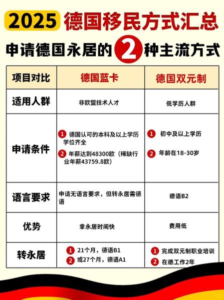 德国蓝卡移民条件_德国蓝卡移民流程