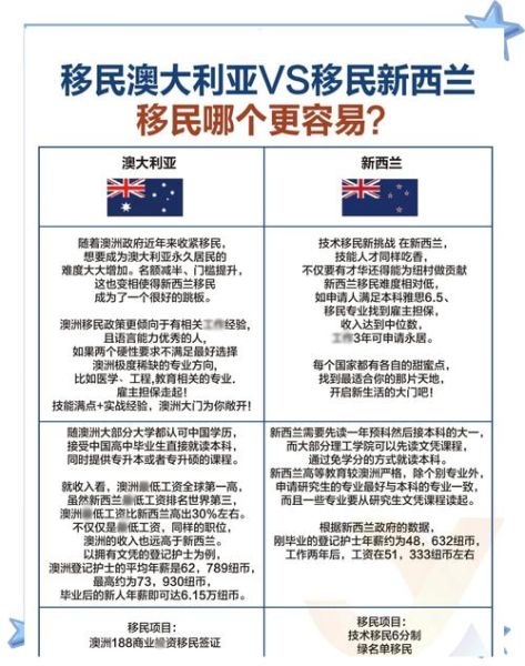 移民美国还是澳大利亚_哪个更适合中产家庭