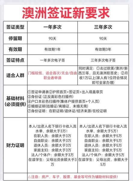 澳洲132b移民条件_如何申请132b签证