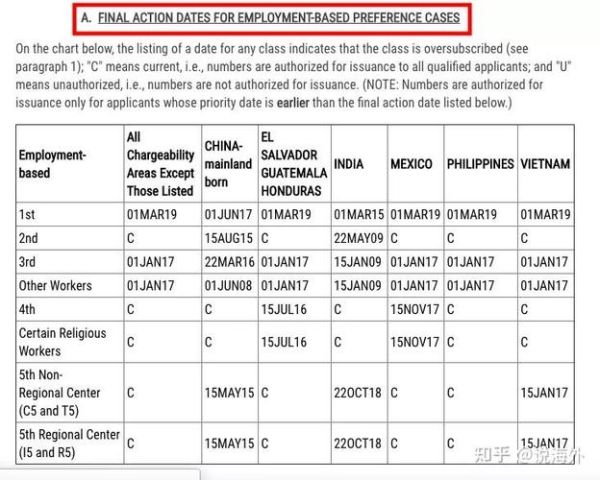 如何查询美国移民状态_美国移民状态查询方法
