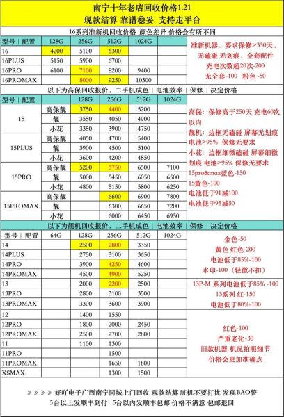 全新手机回收价格怎么算_哪里回收最靠谱