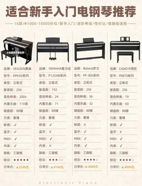 初学钢琴买什么型号_零基础怎么学钢琴