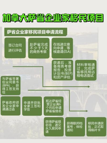 萨省技术移民条件_萨省技术移民流程