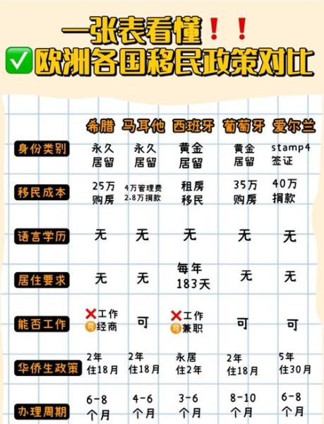 移民国家哪个好_移民国家费用对比