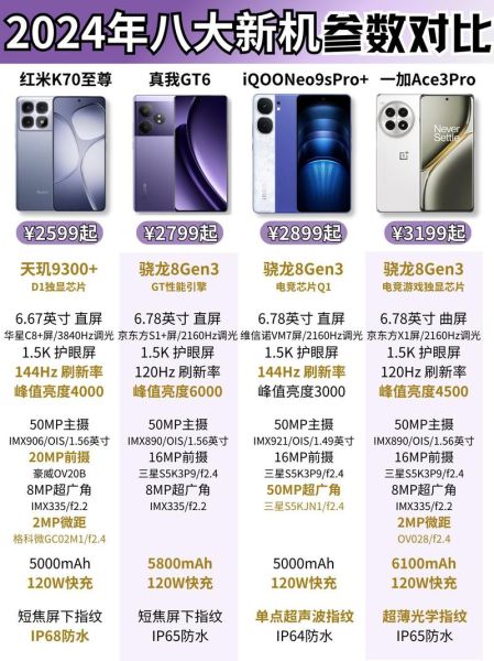 2024新款手机值得买吗_首发价格配置对比