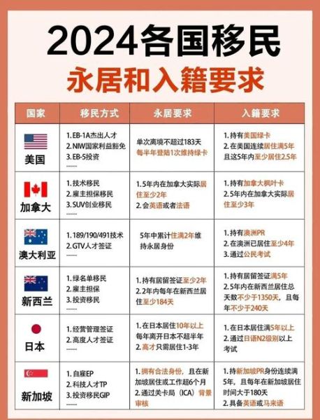 移民哪个国家好_移民条件最低的国家