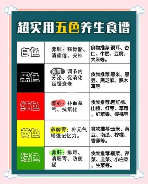 菜色什么填词语_如何搭配颜色更诱人